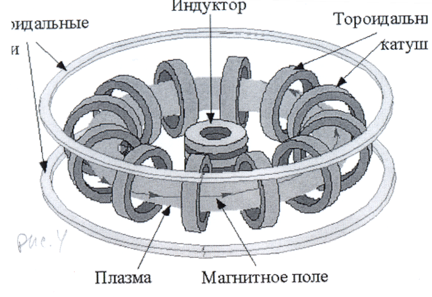 Квазисимметричный стелларатор рисунок