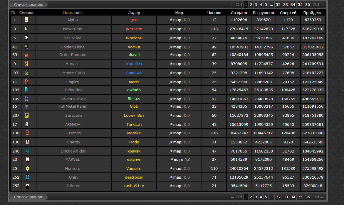 Найти таблицу серверов. Название для клана. Топ кланы. Топтназвания для кланов.